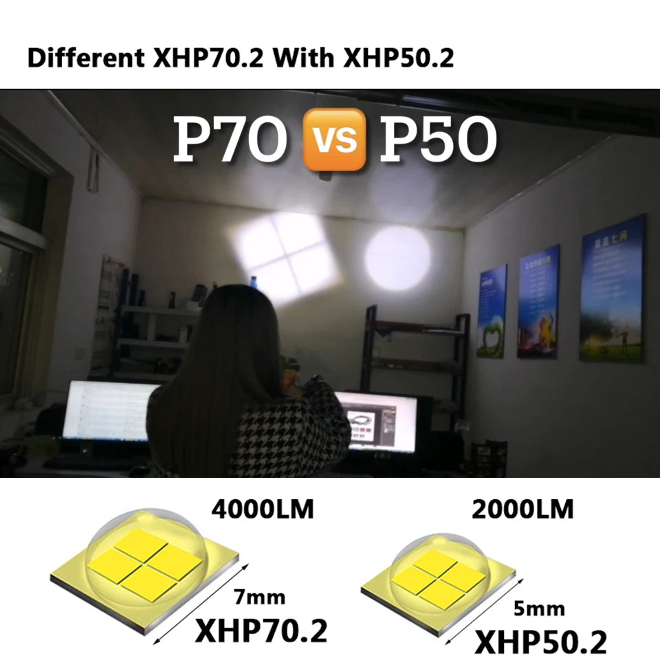 XHP70 LED Taschenlampe USB Wiederaufladbar 18650 Batterie