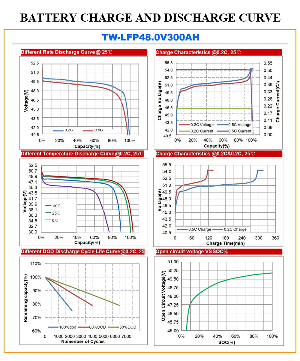Tewaycell 48V 51.2V 300Ah 15KWh Lifepo4 Batterie Powerwall 310Ah ESS Solar Energy Storage EU
