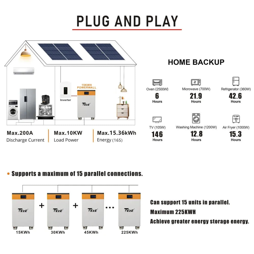 Neues Upgrade 48V 15KWh 300Ah LifePo4 Batterie