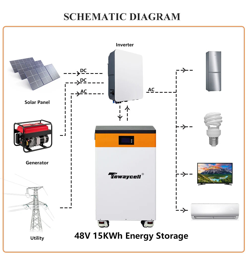 Tewaycell 48V 51.2V 300Ah 15KWh Lifepo4 Batterie Powerwall 310Ah ESS Solar Energy Storage EU