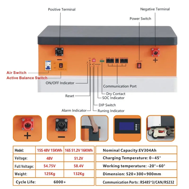 Neues Upgrade 48V 15KWh 300Ah LifePo4 Batterie