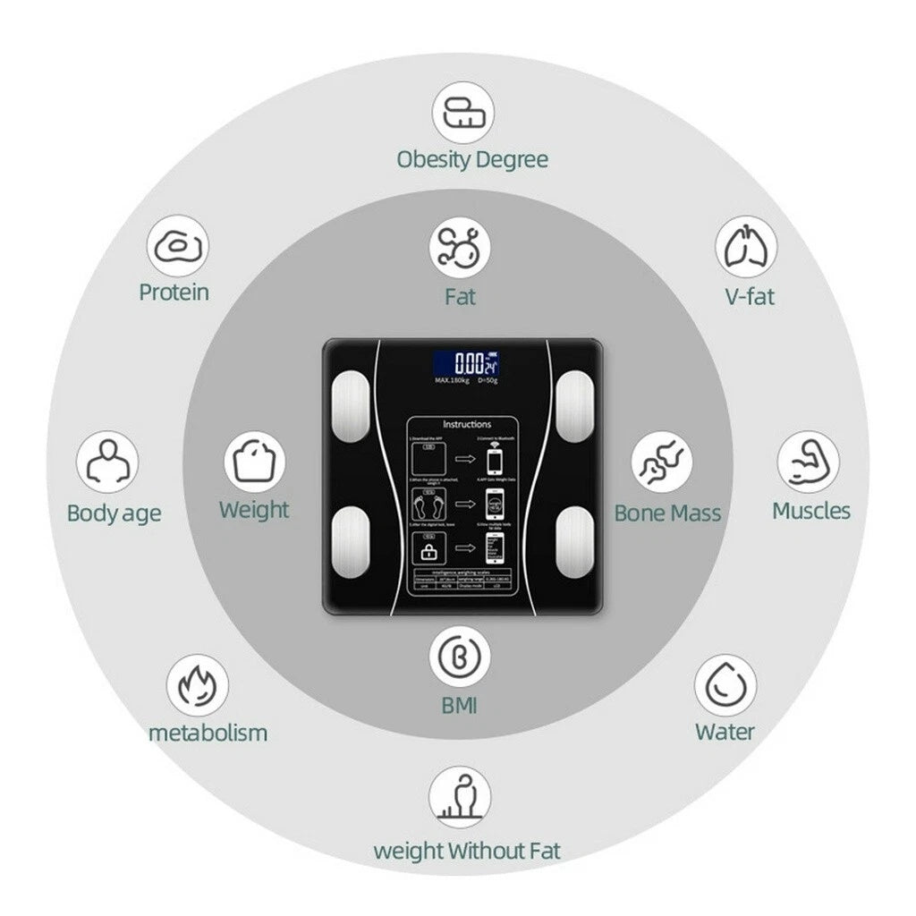 Bluetooth Körperfettwaage | BMI-Analyse & App-Synchronisation – Schwarz